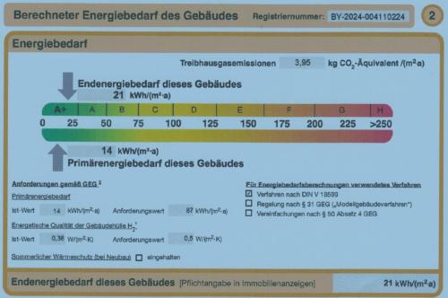 a screenshot of a computer screen with a line graph at BayVista, die Bayerwald Lodge in Lam