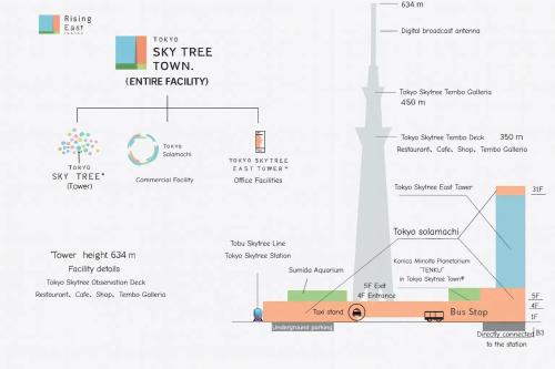 Pelan lantai bagi Skytree Urban House