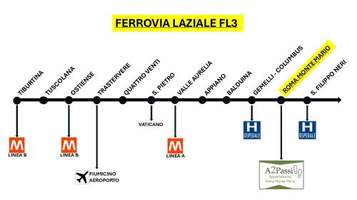 Certifikát, hodnocení, plakát nebo jiný dokument vystavený v ubytování A2 Passi Appartamento - Roma Monte Mario