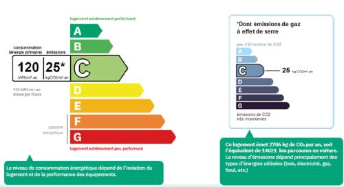 DAMA A303 : Splendide duplex idéalement placé 4 chambres 3 salles d'eau