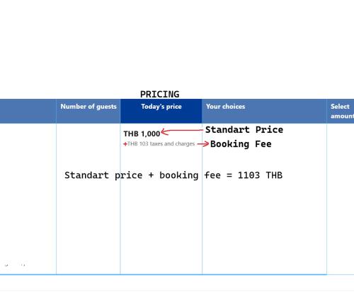 Fotografie z fotogalerie ubytování HyperLuˢᵖᵃᶜᵉ v destinaci Ko Kood