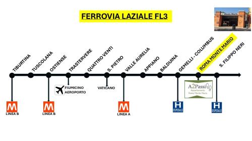 Certifikát, hodnocení, plakát nebo jiný dokument vystavený v ubytování A2 Passi Appartamento - Roma Monte Mario