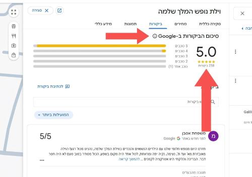 a screenshot of a cell phone screen with a graph at King Solomon Villa in Wadi Keren