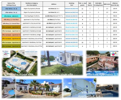 Φωτογραφία από το άλμπουμ του Pool Seaside Relais - VILLE Ninfea, Marea, Rosa e Cassiopea σε Fontane Bianche