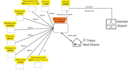 a flow diagram of the proposed algorithm for the next chance algorithm at Tokyo Nest Ohana in Tokyo