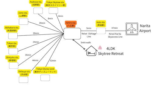4LDK Skytree Retreat