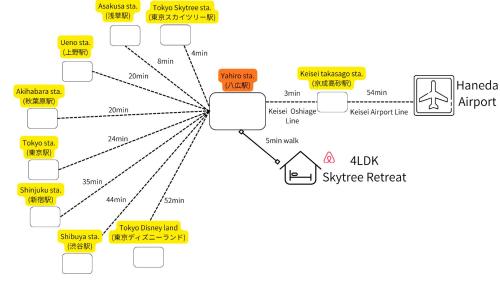 4LDK Skytree Retreat
