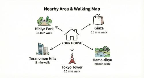 52 House Nishi-Shimbashi