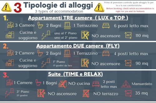 a set of hazardwarning signs on a dark background at Residenza JOY in Pordenone