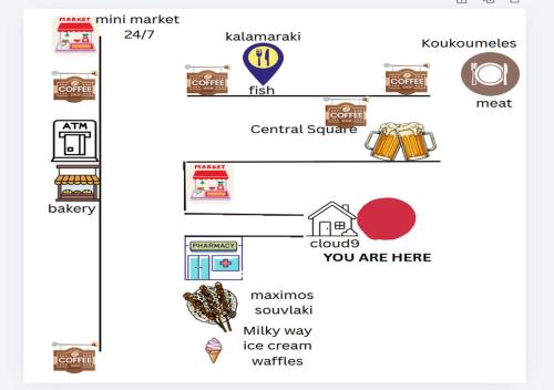 a screenshot of a cell phone screen with a diagram of the food chain at Cloud9 Airport Suites in Koropi