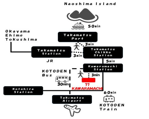 a block diagram of the prototypes of the taipei station at 77kawaramachi 新築一軒家 in Takamatsu