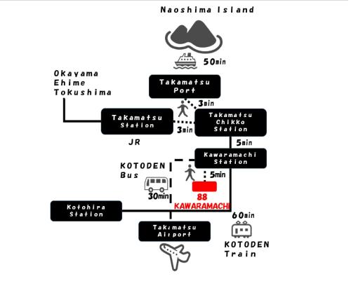 a block diagram of the moshi line island at 88kawaramachi 一軒家 in Takamatsu