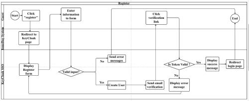 a block diagram of a flow modelling algorithm at Home Đây in Hanoi