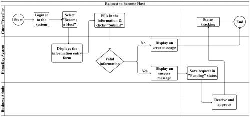 a block diagram of a diagram of a flowchart at Home Đây in Hanoi