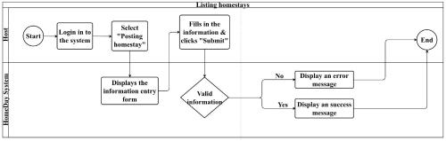 a block diagram of a diagram of a flowchart at Home Đây in Hanoi