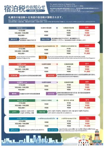 a graphic showing the number of cities in china at lineweb Home sapporo in Sapporo