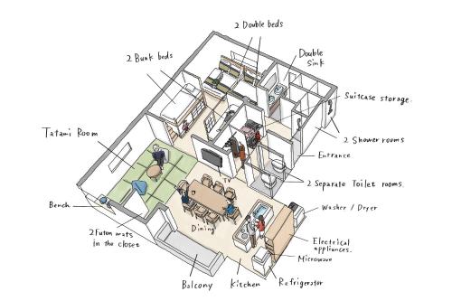 an illustration of a house with its organs at コンドミニアムホテル 渋谷GOTEN Condominium Hotel Shibuya GOTEN in Tokyo