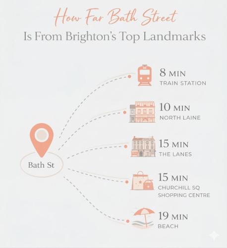 a diagram of how far ball street is from britishers top landmarks at Sunny Homestay Room, 10 Mins North Laine, 6 Mins Station in Brighton & Hove