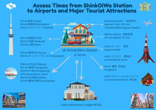a diagram of the travel attractions of shimida station at Tokyo Nukumori Lodge in Tokyo