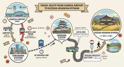 a map of travel routes from korea airport to korea korean peninsulaowment at Kozuka Hisanoha in Hakone