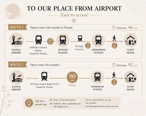 2-minute walk from the station Traditional Japanese products High-quality amenities Direct access to KIX Easy access to Kyoto, Osaka, and Nara Entire building for rent