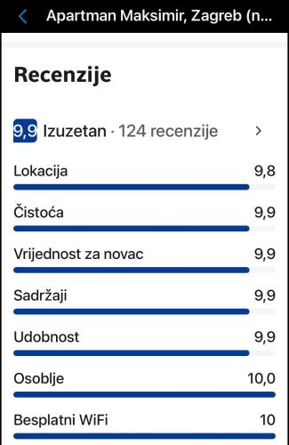 a screenshot of a cell phone with the text regenerate at Apartman Maksimir in Zagreb