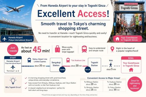 Haneda 45min, 5min Sta, Projector, Fast WiFi