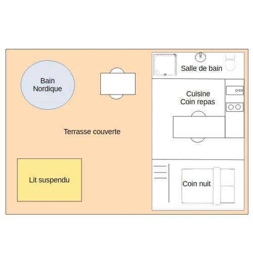 a flowchart of a diagram of aktop at Les nids de Bonnan in Milhars