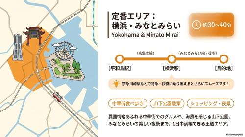Quatre Heiwajima Convenient access to Haneda Airport! Easy access to Shinagawa and Shibuya