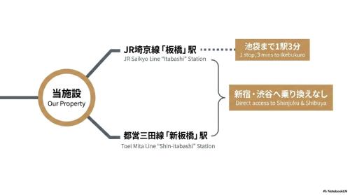 201 2 people Near Itabashi Station Convenient transportation Home away from home Exclusive Syouryu