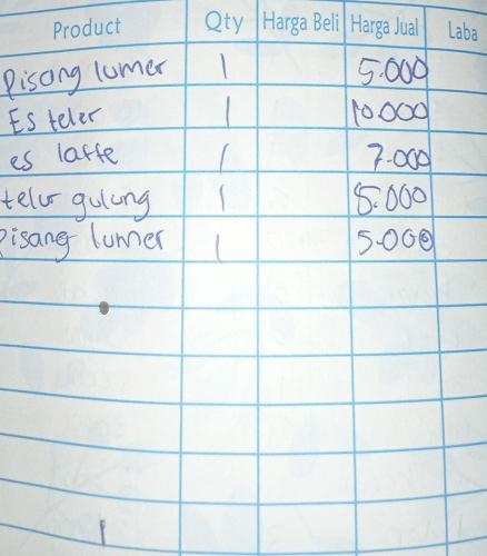 a sheet of paper with numbers on it at Sabin view homestay in Banyuwangi
