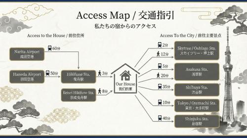 Entire Private Home Quiet near Skytree and Asakusa