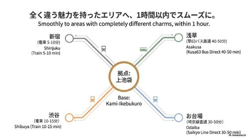 New Open! room103 Near Ikebukuro#Travel Base#Wi-Fi#Cliff Court
