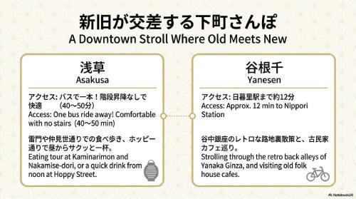 New Open! room103 Near Ikebukuro#Travel Base#Wi-Fi#Cliff Court