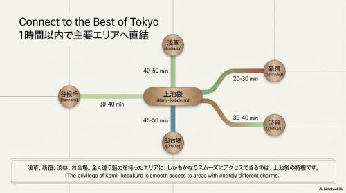 Cliff Court102 Conveniently located just a 15-minute walk from Ikebukuro, the anime town