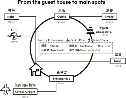 Japanese cozy house, Easy access to Namba-Kyoto-KIX