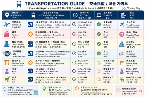 Yuraku USJ 5 minutes Nishikujo Station 5 minutes on foot Entire house for exclusive use Two toilets Maximum 7 people Direct access to Umeda, Osaka in 4 minutes Direct access to Kansai Airport
