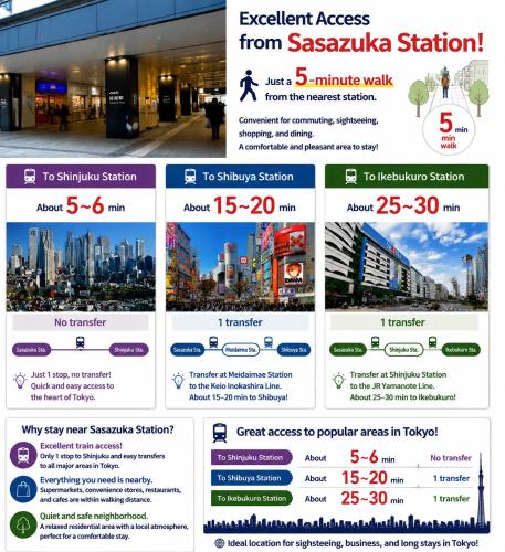 東真ビル3F A 4-minute walk from the nearest station one stop to Shinjuku Station