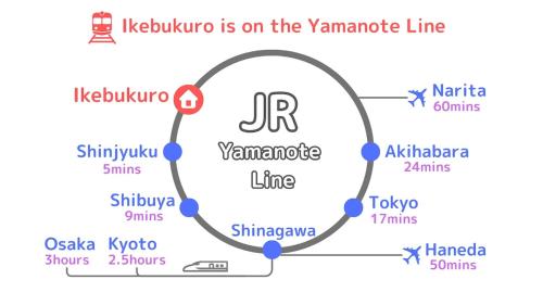 A spacious home near Ikebukuro Station on the JR Yamanote Line, the world's third-most-used railway station, just a 5 minute walk from the shopping and entertainment district