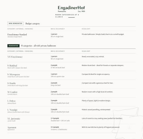 Boutique Hotel Engadinerhof - A Home for Generations
