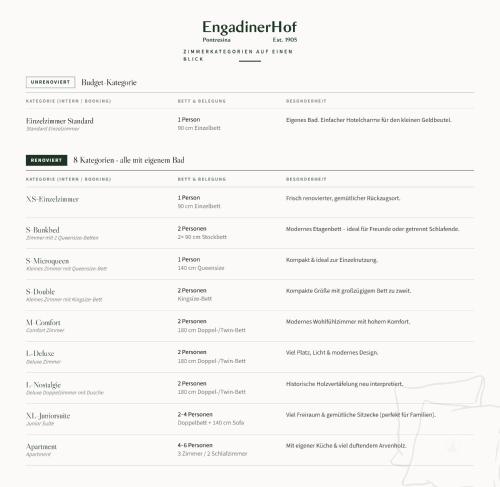 Boutique Hotel Engadinerhof - A Home for Generations