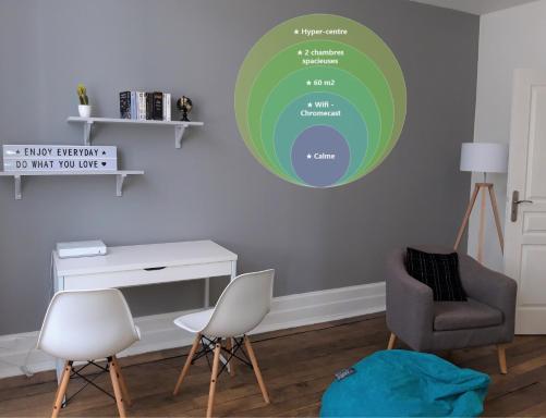 Appartement hypercentre Tarbes - 2 grandes chambres - Housity