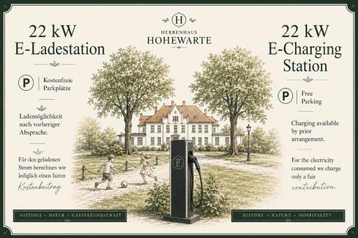 Herrenhaus Hohewarte - Housity