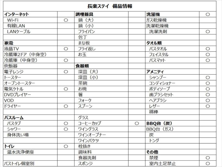 Kariyushi Condominium Ocean Hills Chouraku Stay