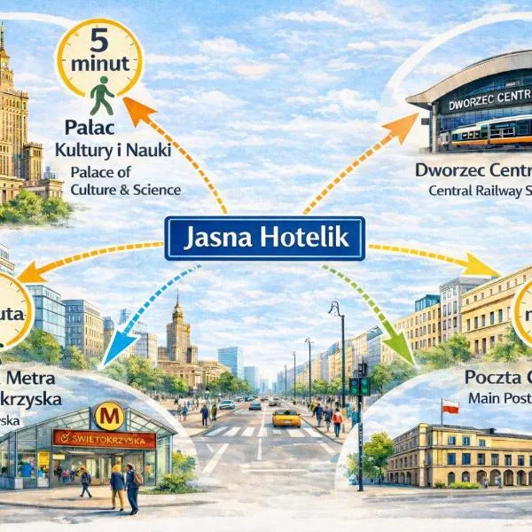 Jasna Hotelik self check-in, hótel í Varsjá