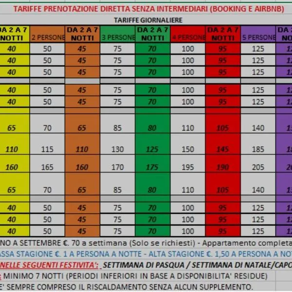 casa vacanze Libeccio parcheggio privato、サプリのホテル