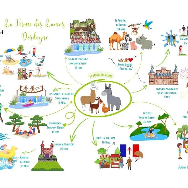 La Ferme des Lamas Dordogne, hótel í Saint-Cyr-les-Champagnes